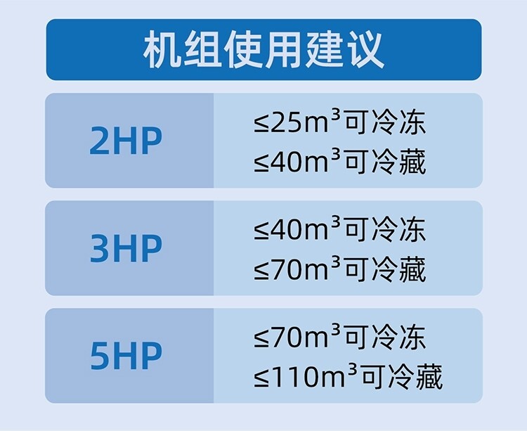 壁挂整体冷库机组一体机小型冷库全套设备制冷机组保鲜冷库冷冻库(图10)