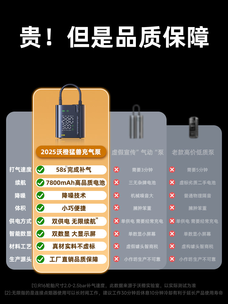 Wocheng Car Air Pump, Portable Wireless Electric Tire Pump with Tire Pressure Gauge, Small and Specialized