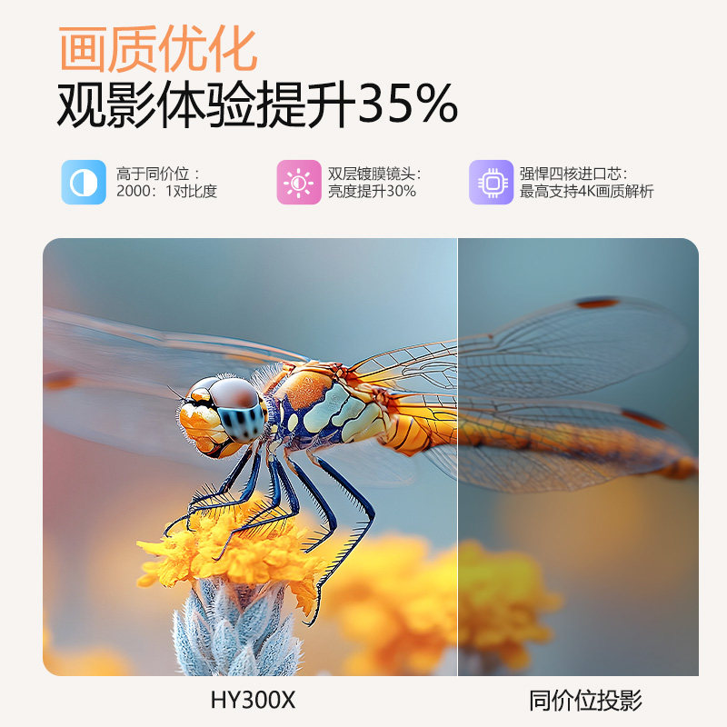 [2026 New Model]Magcubic Hy300Pro+ Home Ultra-Hd Projector for Living Room and Bedroom, Can Connect to Mobile Phone for Wireless Screen Projection, Small Projector for Dormitory, Rental, and Office Use