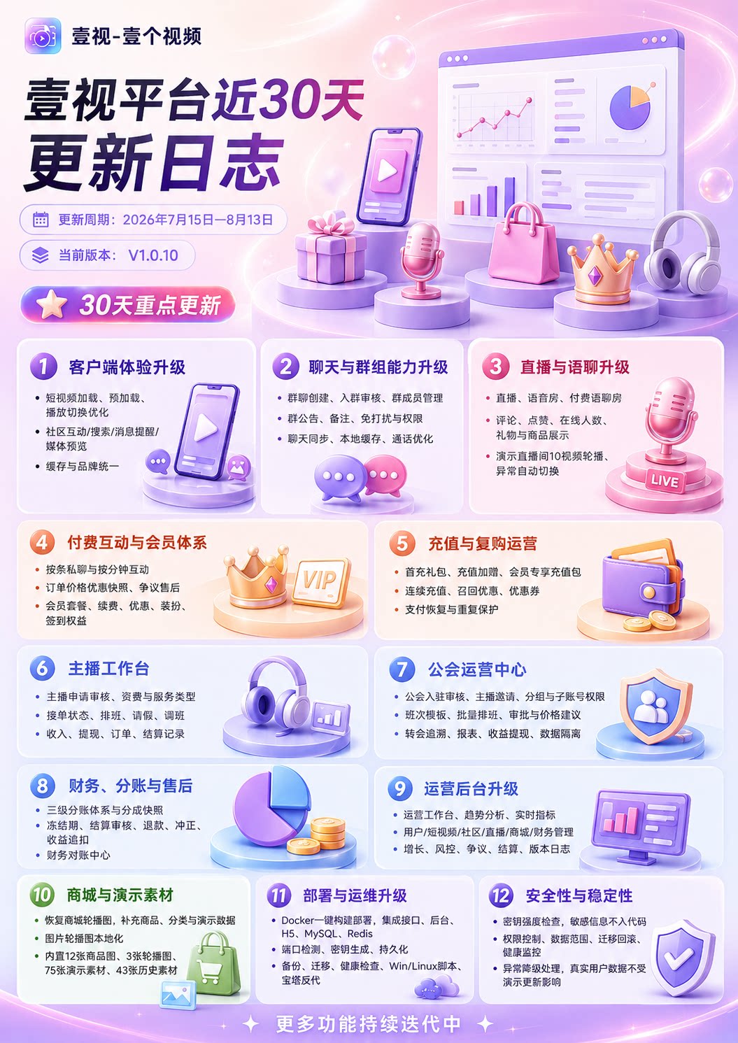 壹视短视频系统+直播+商城+一对一+语音厅+IM|Flutter+Go+Vue 三端完整商业级源码 产品营销篇配图