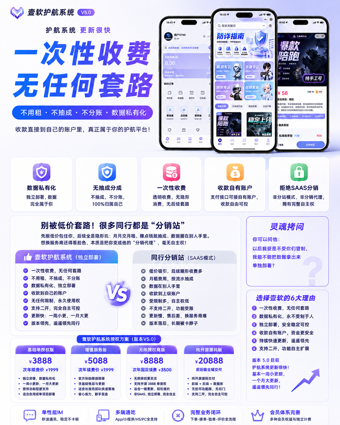 图片[2]-【全开源】壹软护航游戏代练系统源码支持APP小程序h5三角州电竞护航游戏代练，新一代陪玩护航系统源码 | ThinkPHP8.1 + Workerman高性能IM + Uniapp多端-济南壹软网络科技