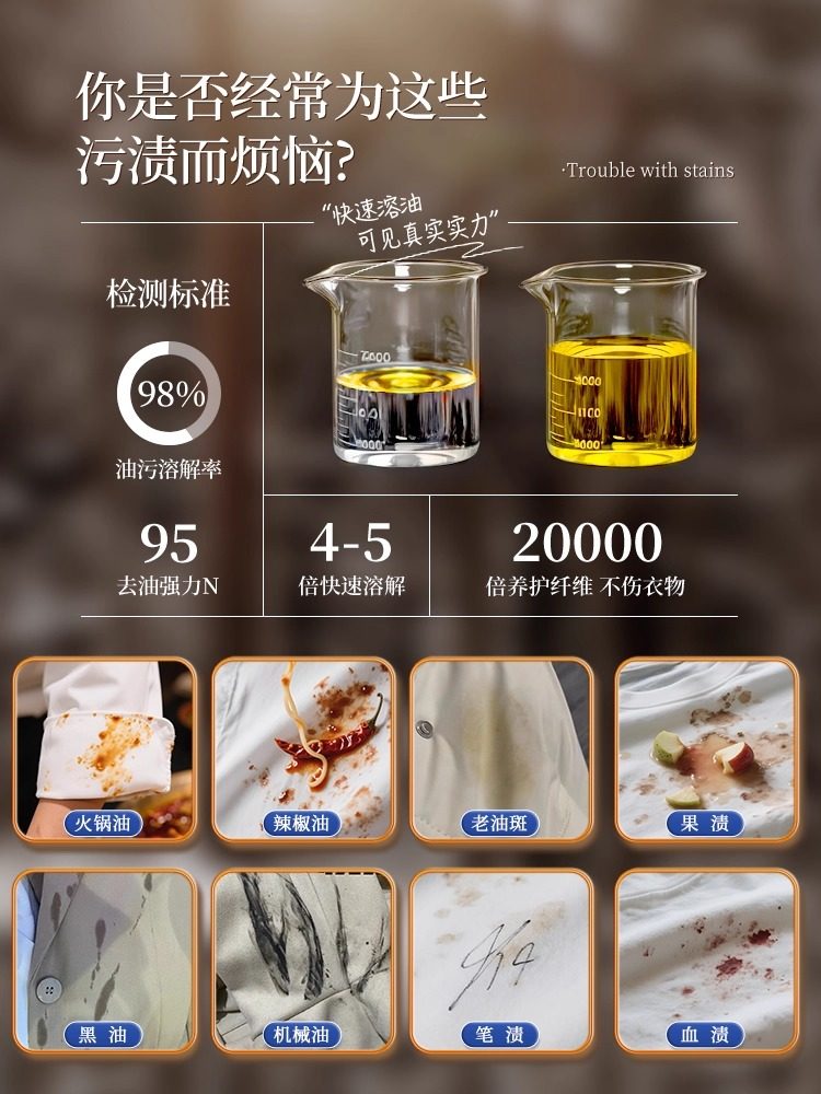Clothes Oil Stain Remover, Cleaning Stubborn Stains, Oil Marks, Stain Removal, Whitening, Removing Oil Stains from Clothes, Cleaning Agent
