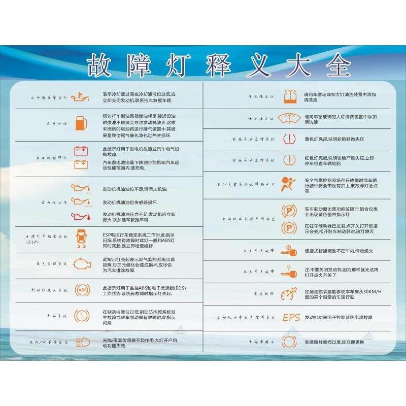 翼虎汽车故障灯大全，小白必看！拯救你的用车烦恼，建议收藏！
