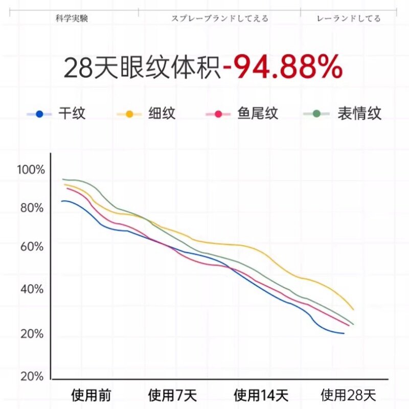 黄金蛇毒肽眼膜:精准打击眼部衰老的隐形武器_眼膜_淘宝美妆网