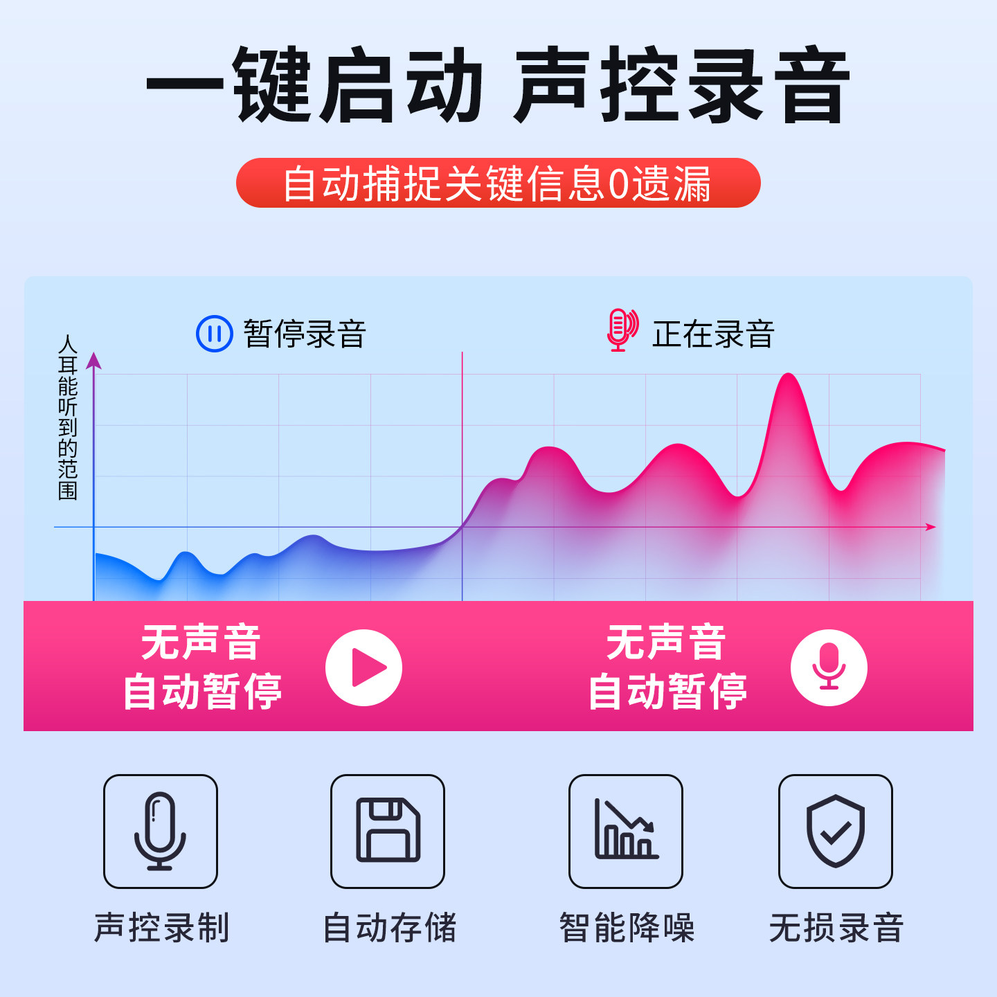 Recording Pen Small Portable Device with Professional Automatic High-Definition Noise Reduction, Voice-Activated Listening, Ultra-Long Standby, Perfect for Class