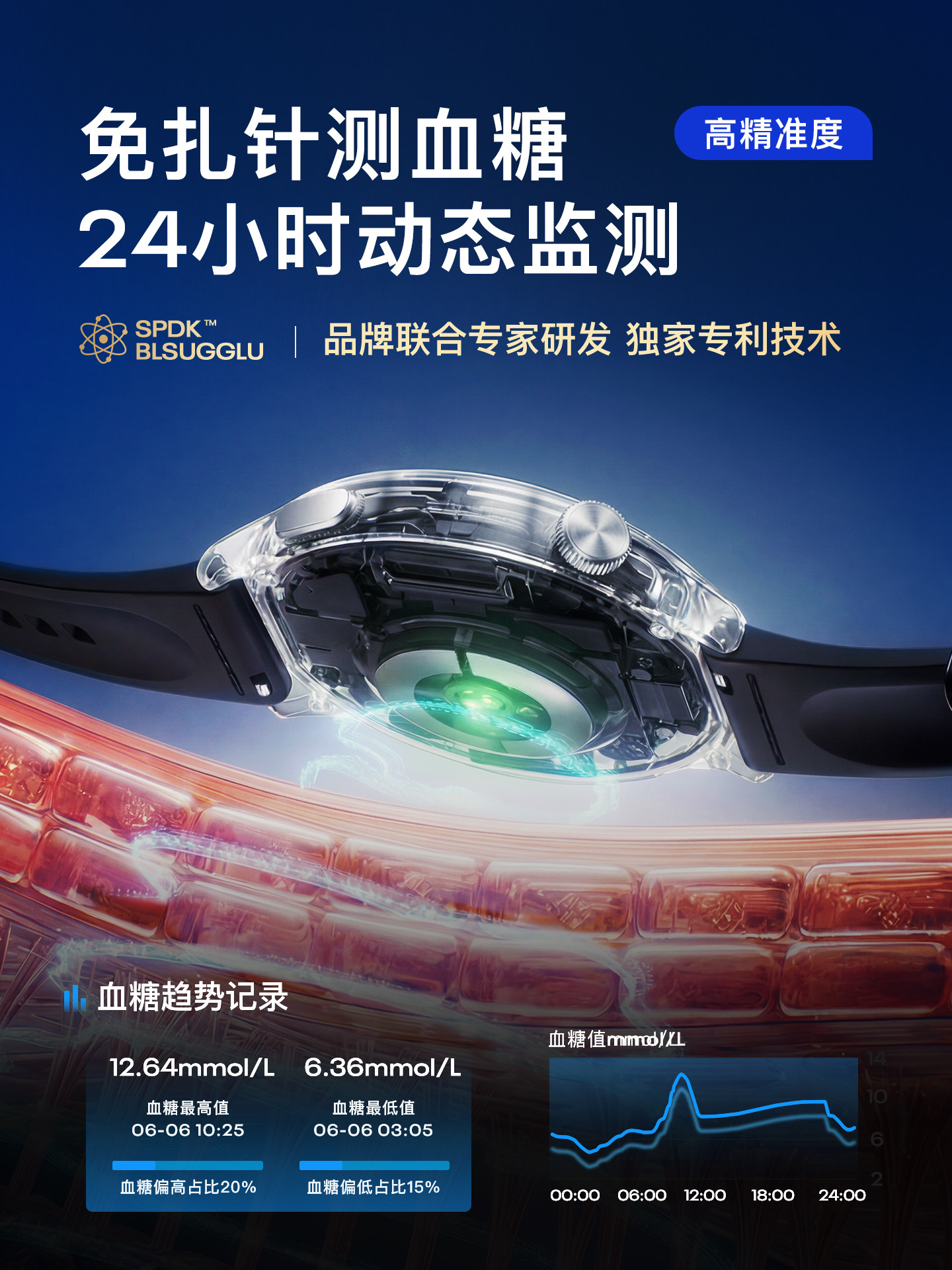 [Professional-Grade Blood Glucose Measurement] High-Precision Blood Pressure, Uric Acid, Blood Lipids, Heart Rate Smart Watch, Blood Oxygen, Electrocardiogram, Health Multi-Functional Sports Bracelet, Monitoring Device, Unisex for the Elderly, Official New Model