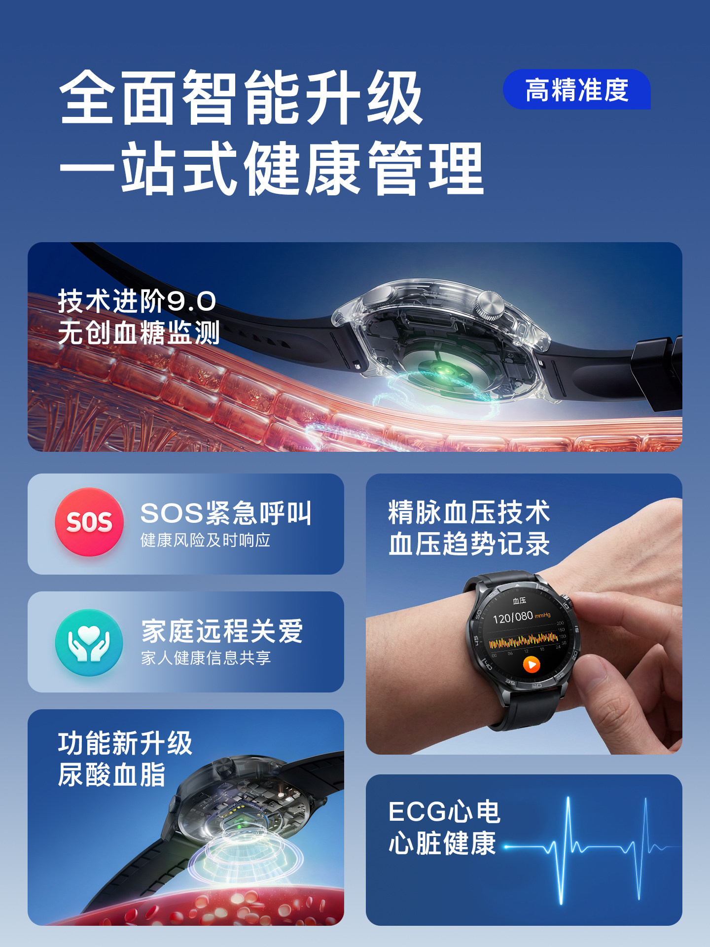 [Professional-Grade Blood Glucose Measurement] High-Precision Blood Pressure, Uric Acid, Blood Lipids, Heart Rate Smart Watch, Blood Oxygen, Electrocardiogram, Health Multi-Functional Sports Bracelet, Monitoring Device, Unisex for the Elderly, Official New Model