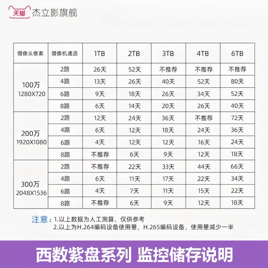 WD西数4T紫盘垂直台式机械硬盘录像机专用监控硬盘1T/2T/3T/6T/8T