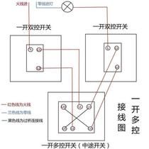 Surface-mounted one-open multi-control switch socket open-wire open box type 86 one-way one-light triple household single-open three-control