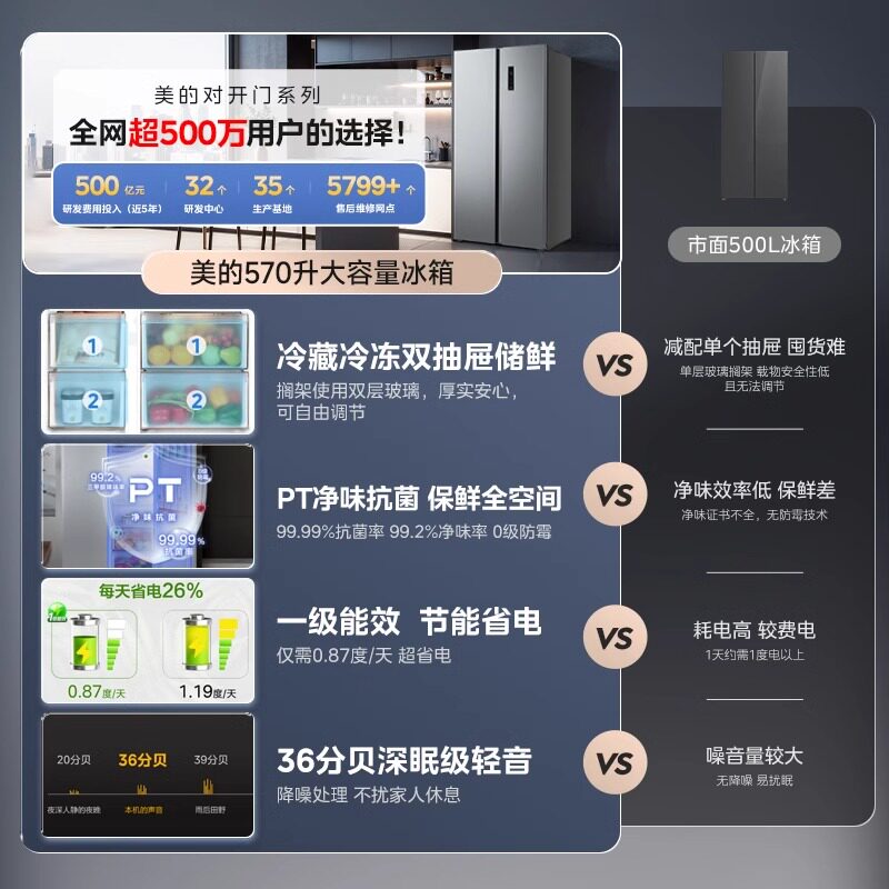 美的BCD-570WKPM(E)冰箱图片