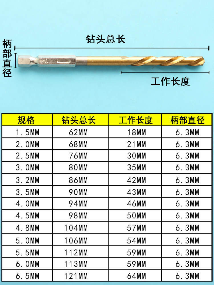 Hexagonal Shank Twist Drill Bit Set, Small Hexagonal Electric Screwdriver, Electric Drill, Square Shank Tool