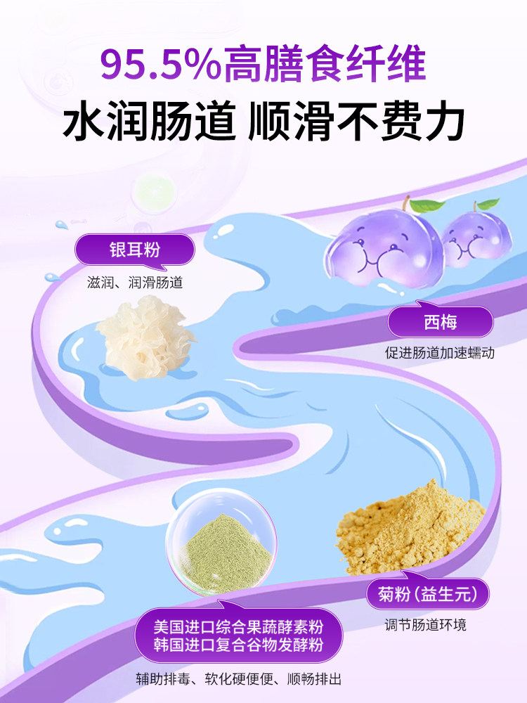 Probiotics for Pregnant Women Regulate the Gastrointestinal Tract and Relieve Constipation. Prunes and Dietary Fiber Are Beneficial during Pregnancy and Lactation