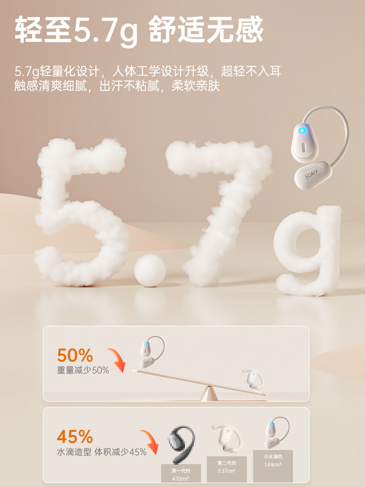 Soaiy Gd36 Bluetooth Earphones, Over-Ear Wireless, Non-In-Ear, Suitable for Running, Fitness, and Sports, Can'T Be Shaken Off