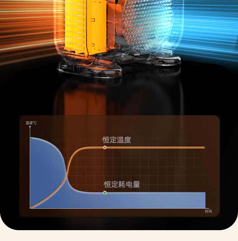 Обогреватель 亚都取暖器暖风机家用办公室小太阳节能省电速热桌面小型热风电暖 YADU