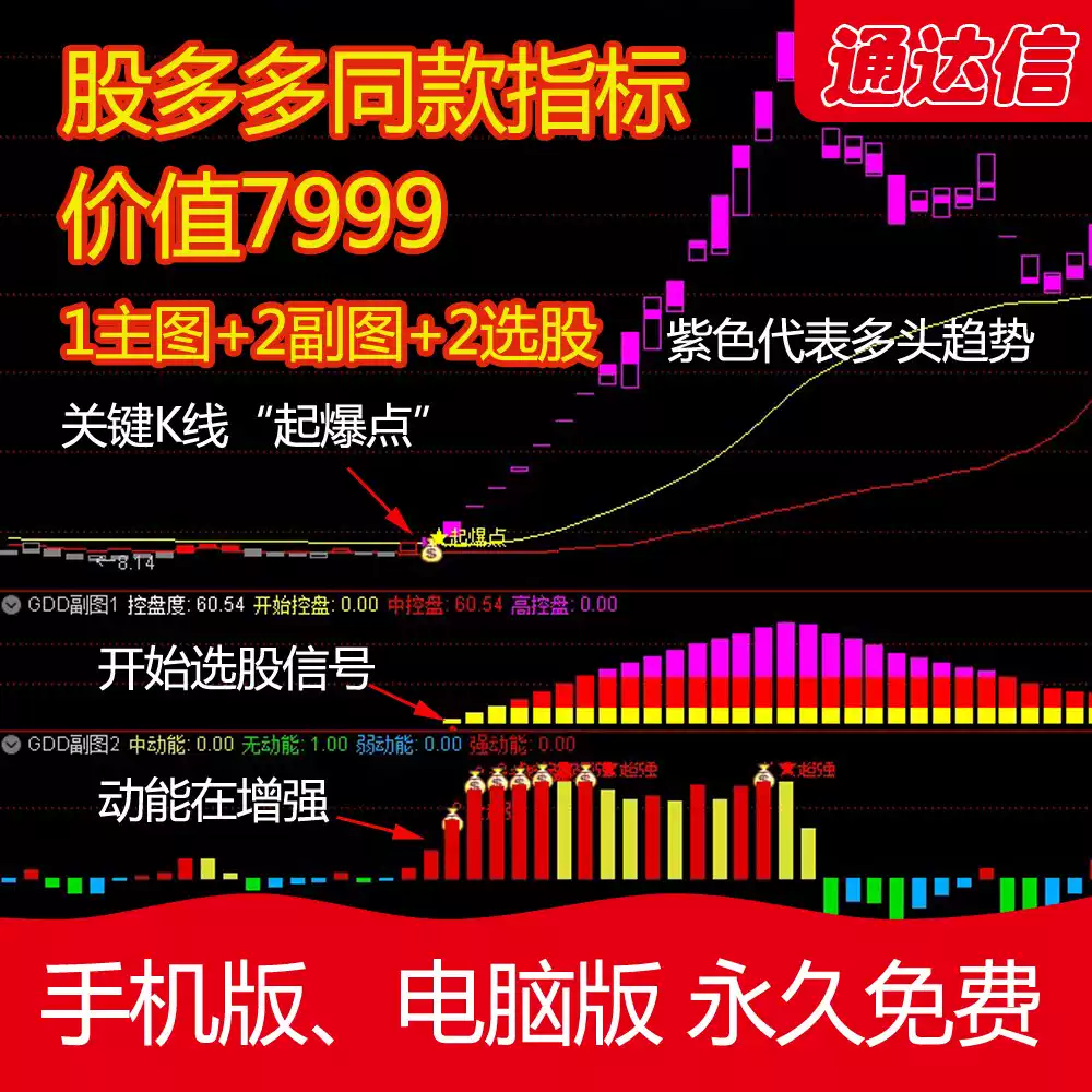 天相股多多同款动能二号通达信版股票指标公式源代码