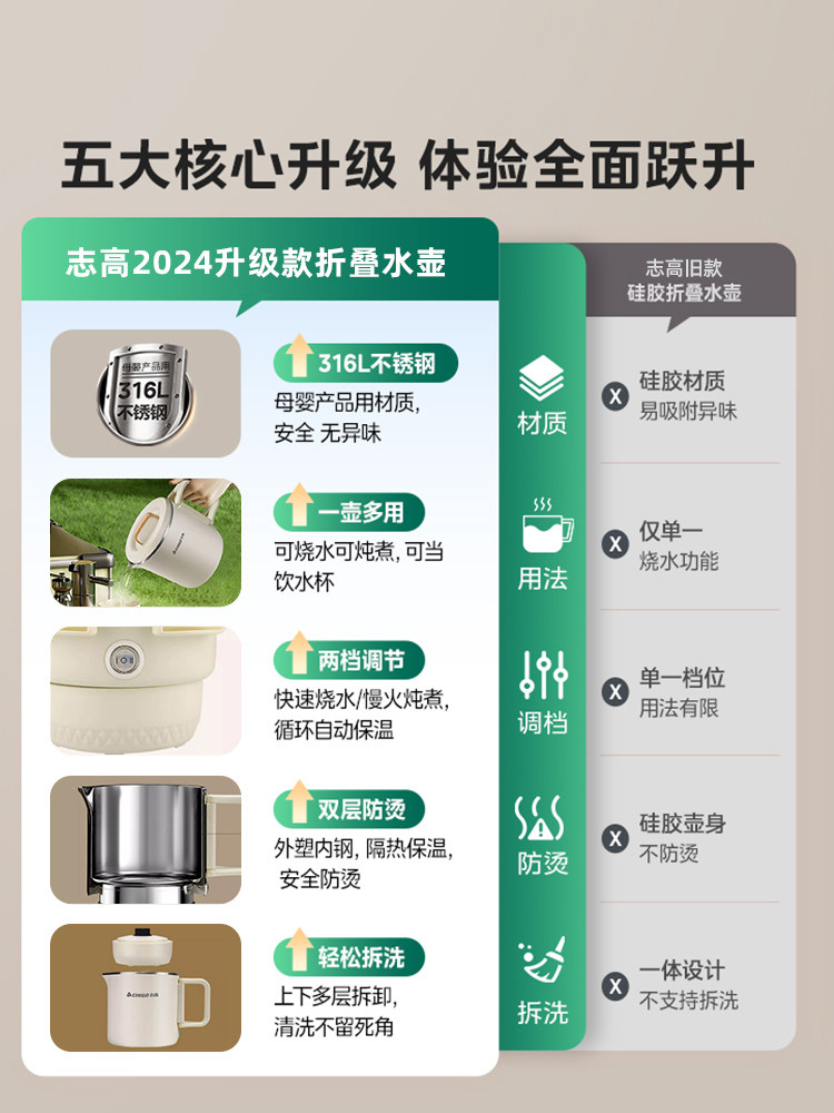 Chigo All-Steel Foldable Kettle for Travel, Business Trips, Camping, Portable Kettle, Stainless Steel Electric Hot Water Cup for Home Use