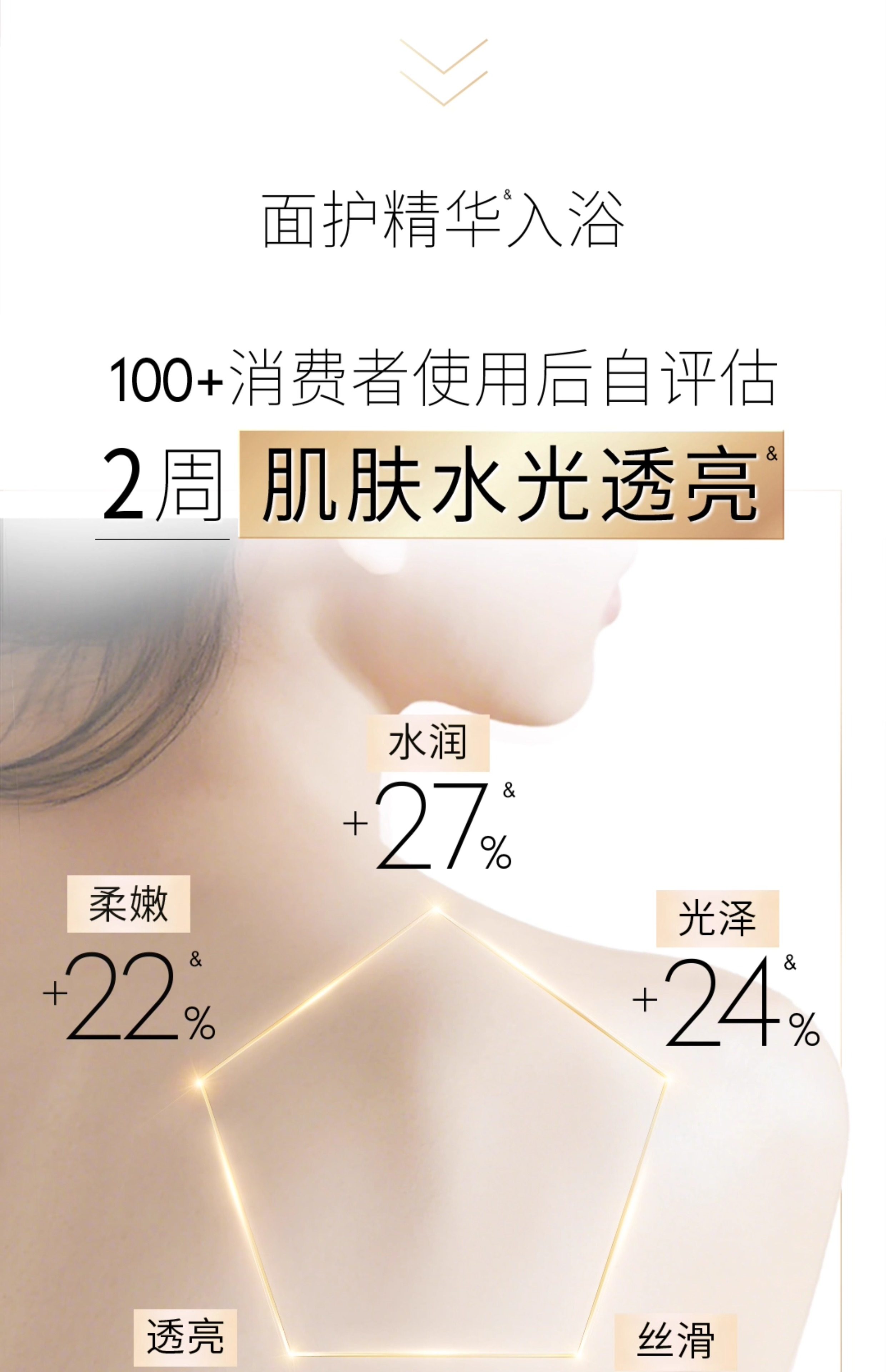 【中国直邮】 美国 OLAY 精华沐浴露 烟酰胺鎏金男女士面护级精华流金瓶 奶绒檀木 500g