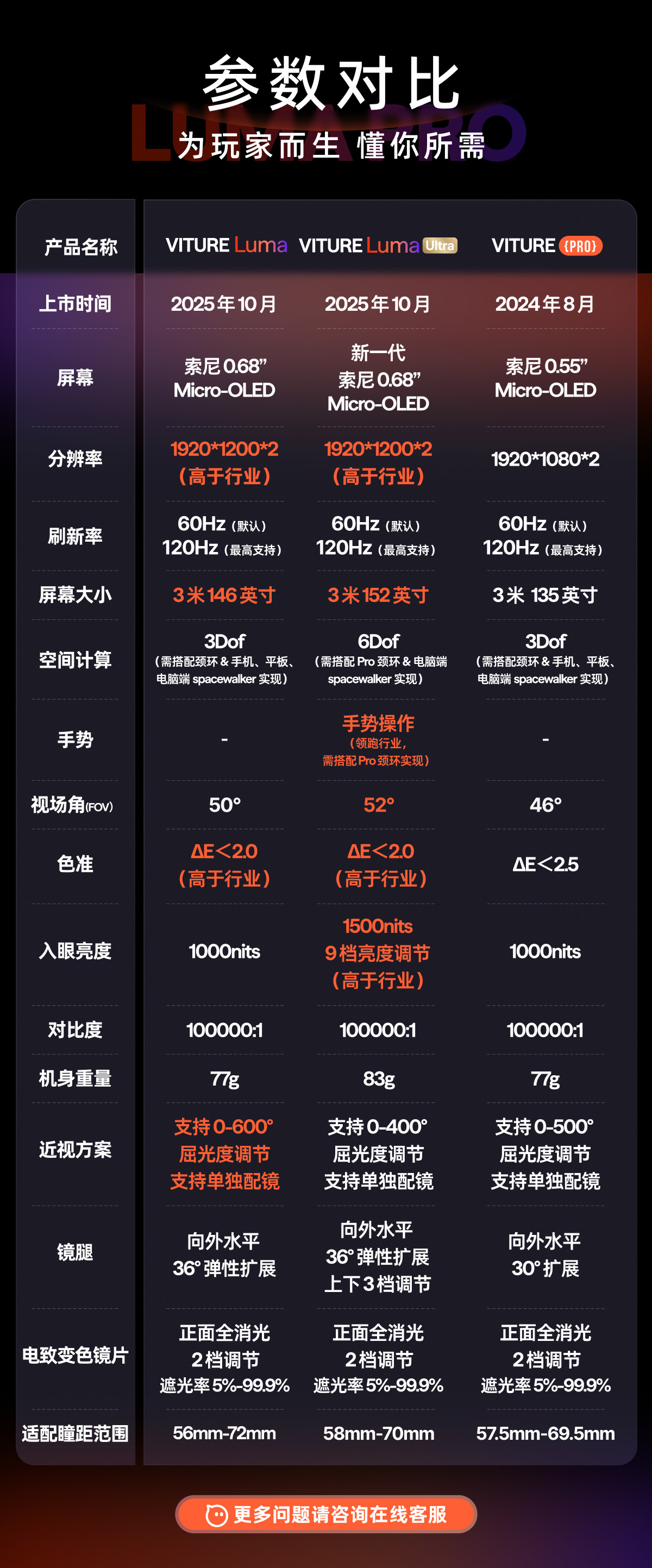 对比图-Luma参数对比.jpg