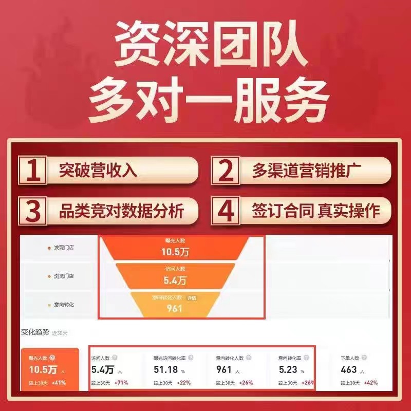 美团大众点评代运营星级榜单优化怎么做?2025年最新排名机制解析_数码电子_淘宝数码网