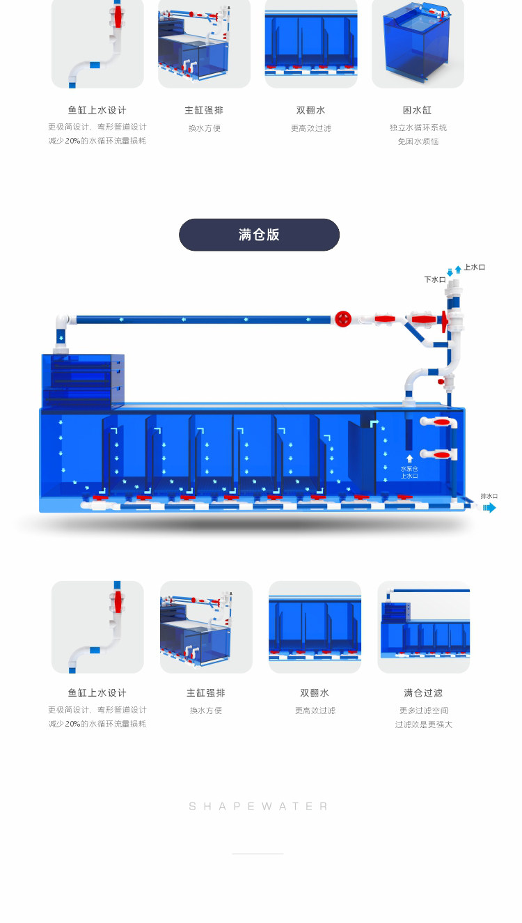 【2026新款】形水鱼缸形水吉罗缸吉罗鱼鱼缸深水鱼缸大型鱼缸底滤 detail 20