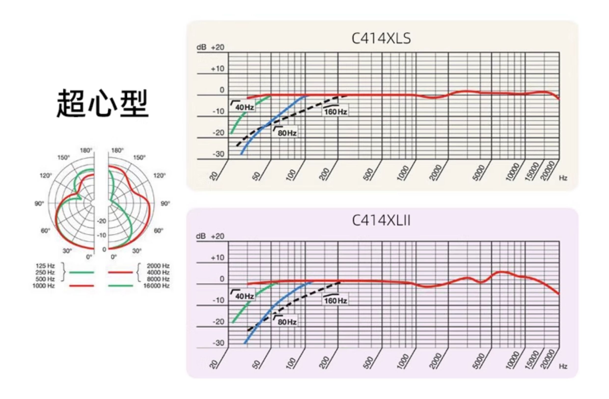AKG爱科技C414XLII XLS专业大振膜电容麦克风 歌手人声录音棚话筒