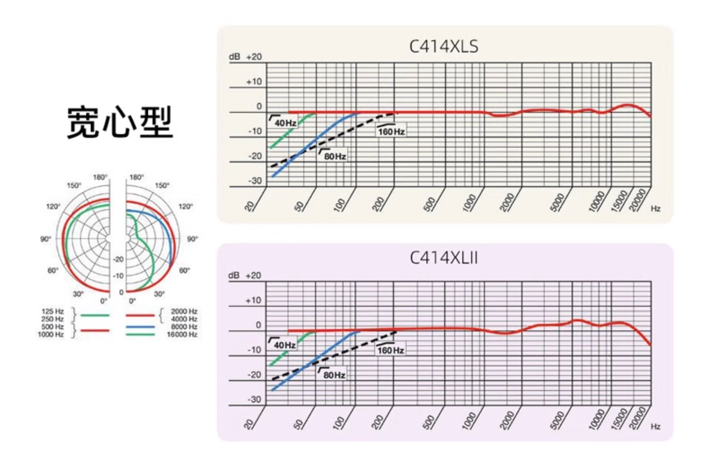 AKG爱科技C414XLII XLS专业大振膜电容麦克风 歌手人声录音棚话筒