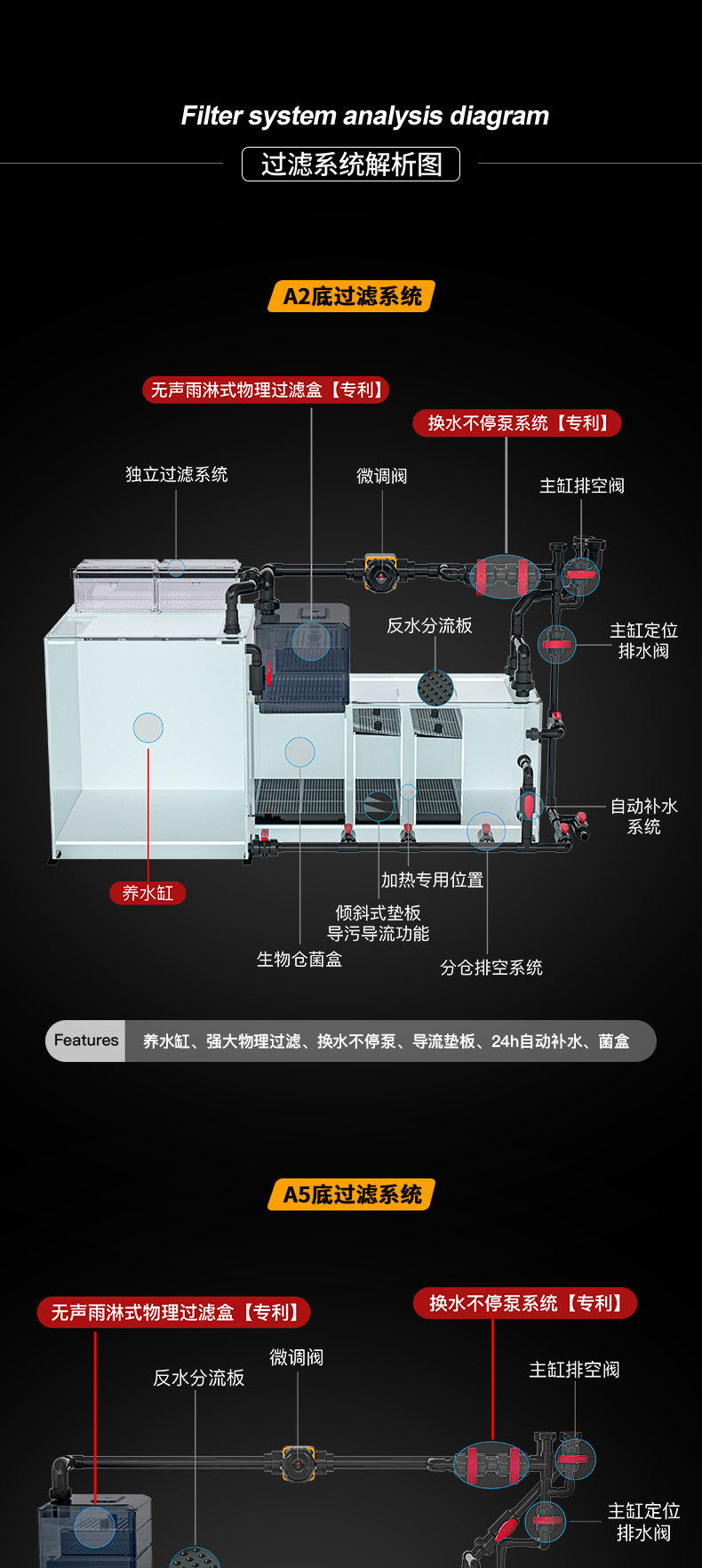 满堂鸿专业混养钢木结构落地鱼缸北美黑胡桃带静音过滤超白玻璃 detail 16