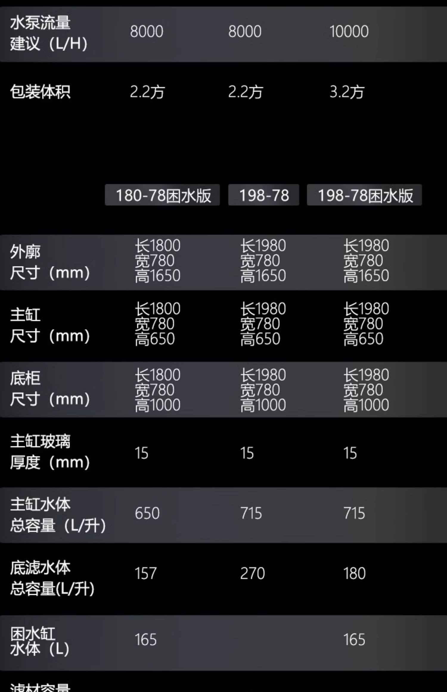 水鸦鱼缸龙鱼缸超白玻璃鱼缸客厅大型落地家用缸底滤缸龙鱼缸专用 detail 5