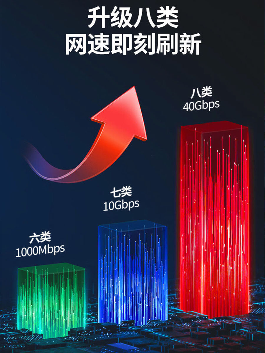 Cyanmi Category 8 10 Gigabit Ethernet Cable Cat8 Network Cable for Home Use 5g Gaming Double-Shielded Braided Category 7 Gigabit Patch Cable