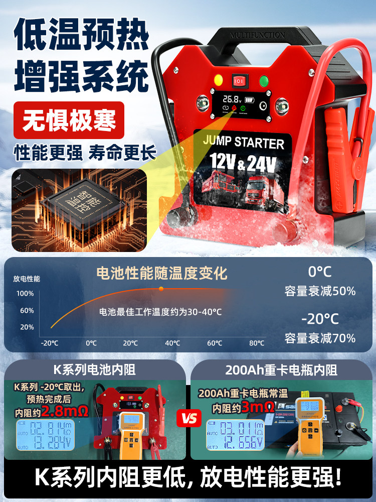 Maseron Truck-Specific Jump Starter 12V24V Car Emergency Starting Power Supply Emergency Battery Jump Starter