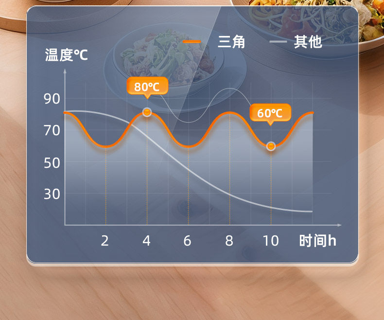 Плиты 三角牌304不锈钢电炒锅加厚多功能家用蒸煮一体电热锅大容量电锅 Triangle