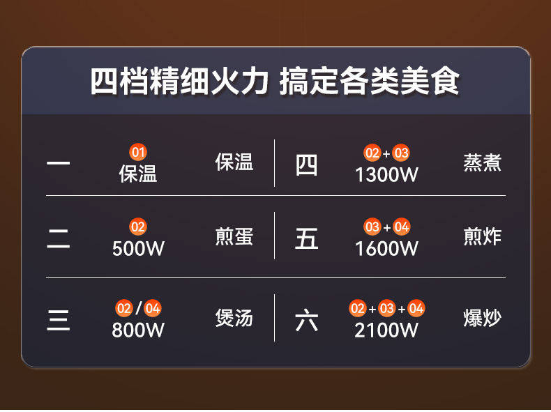 Плиты 三角牌304不锈钢电炒锅加厚多功能家用蒸煮一体电热锅大容量电锅 Triangle