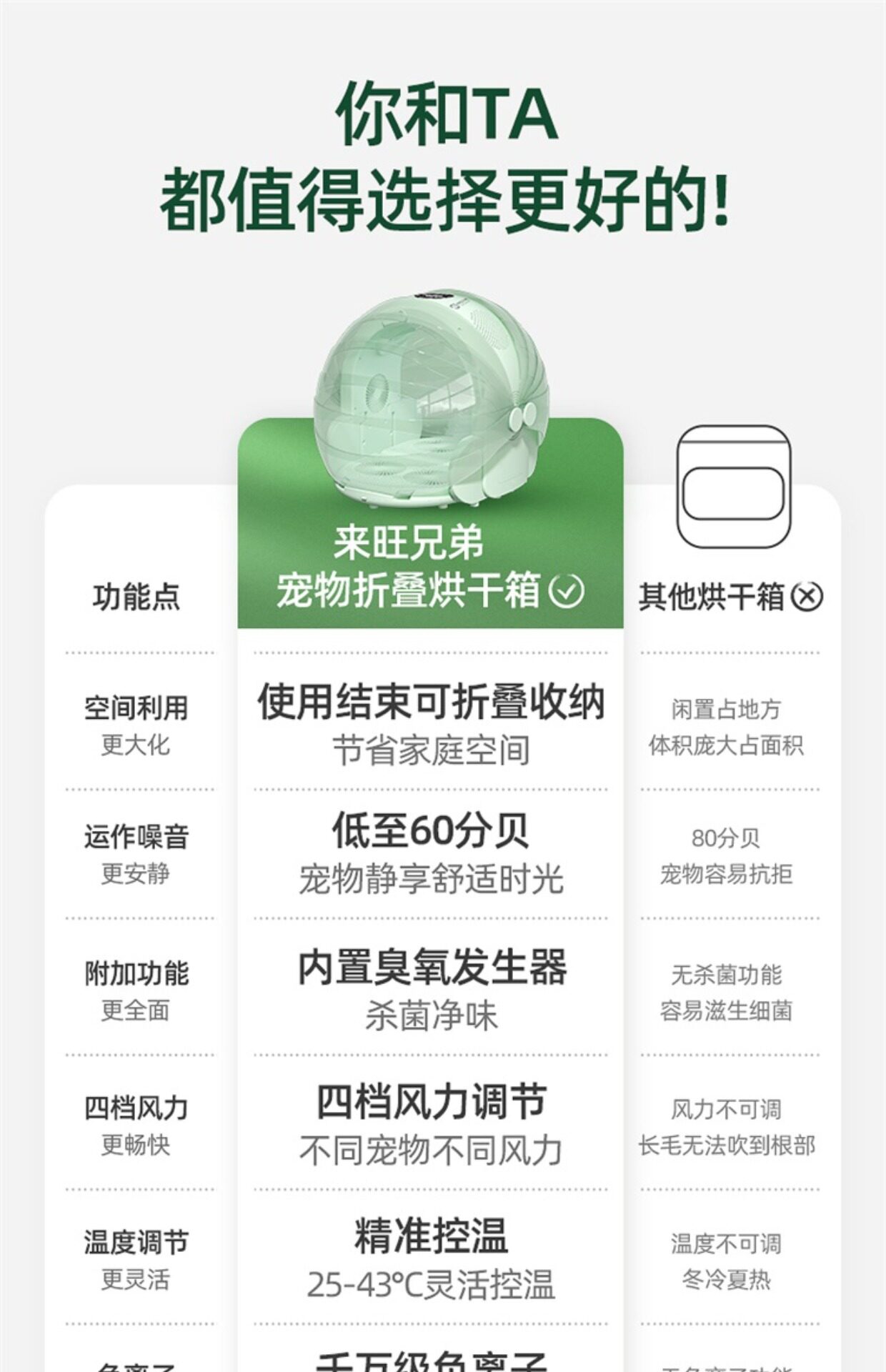 ПЭТ сушильный элемент 小佩官方来旺兄弟可折叠烘干箱猫咪宠物烘干机狗狗家用自助小型静 Petkit