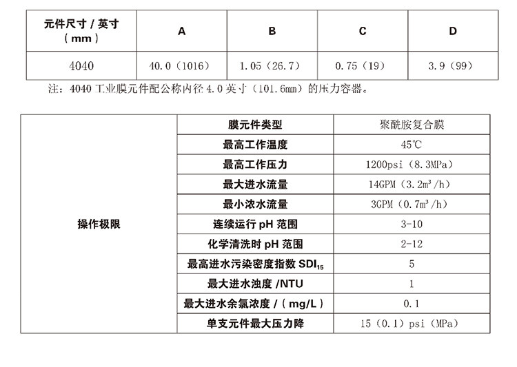 Фильтр 海通反渗透膜4040滤芯高压膜水处理纯水机通用抗污染ro工业膜8040 Haitong