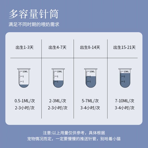 Товары для домашних животных для кошек Котята и собаки Кормление из бутылочки Шприц для кормления Кролик Коробка для грудного вскармливания новорожденных открыта