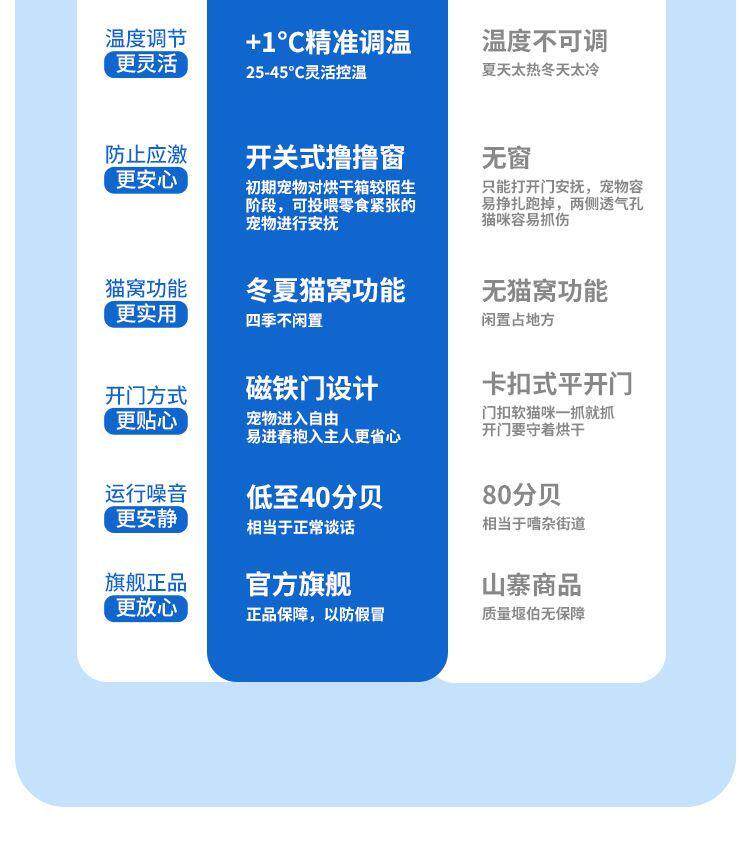 ПЭТ сушильный элемент 喵博士宠物烘干箱max 猫咪烘干机吹风机专用家用洗澡自动吹水狗狗