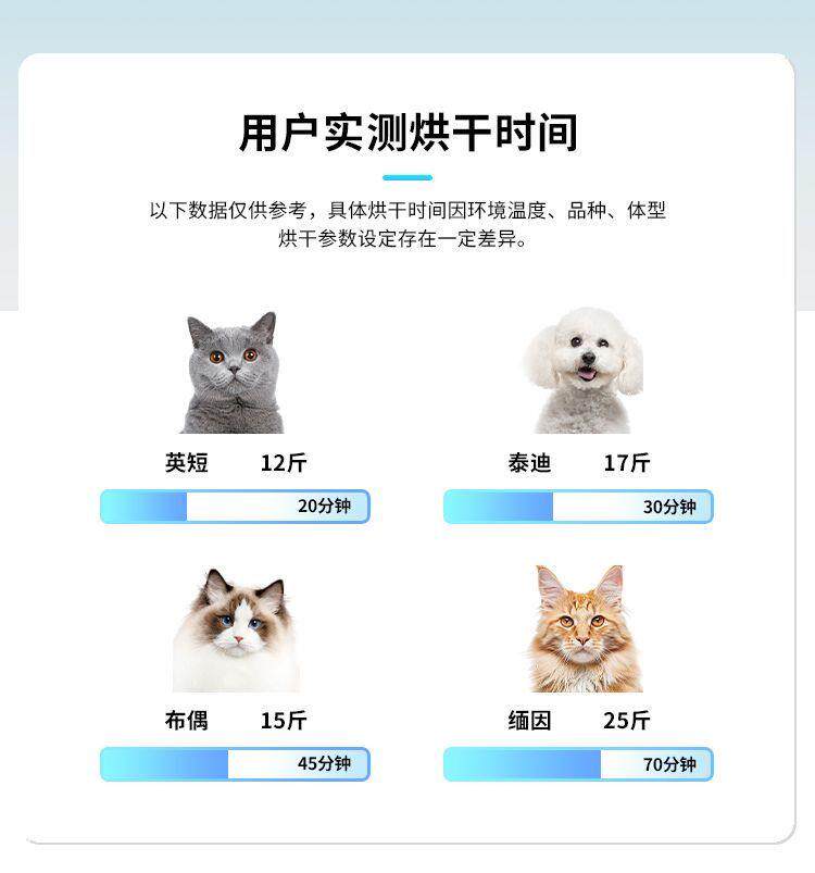 ПЭТ сушильный элемент 奥喵宠物烘干箱猫咪狗狗家用小型智能静音全自动烘干机洗澡神器