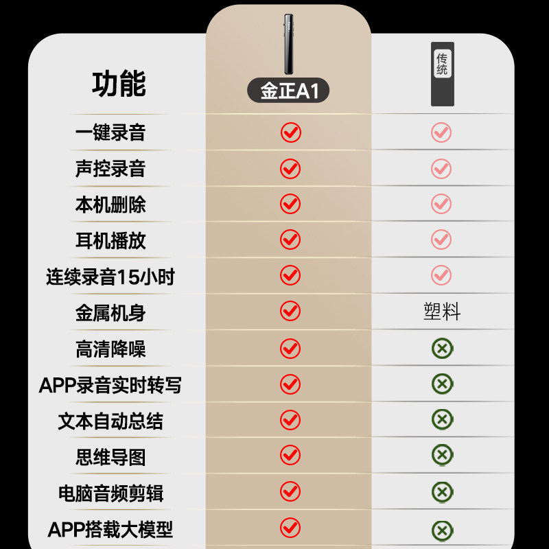 Jinzheng Ai Smart Voice Recorder Professional High-Definition Noise Reduction Lawyer Business Meeting Student Can Transcribe Text Portable Device