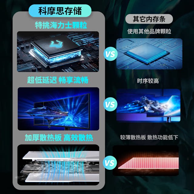 Comos ddr5 c28 Hynix adie memory stick 16gx2 32g6000 desktop computer amd memory