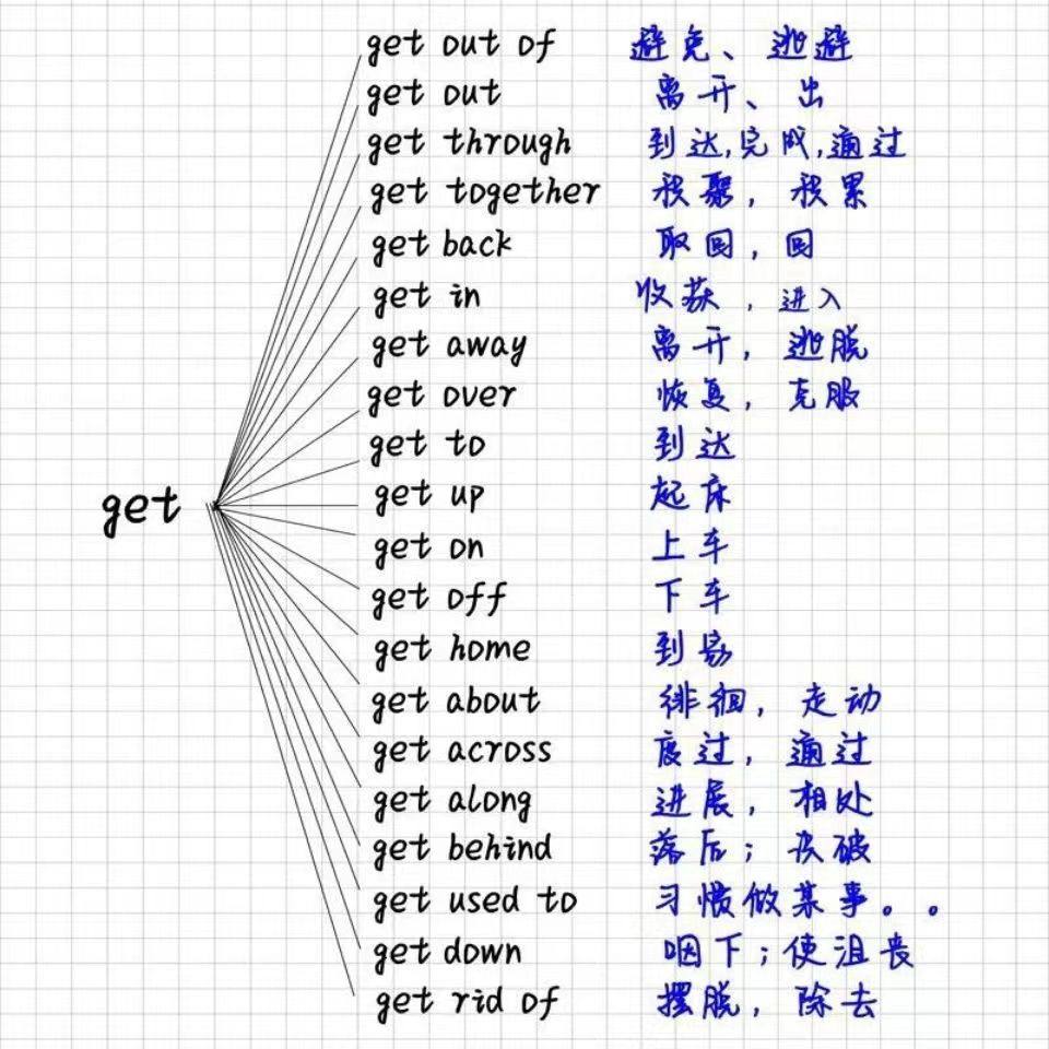 考研英语动词/介词短语/固定搭配课怎么讲？老师怎么设计电子版素材？_修改器_淘宝游戏网