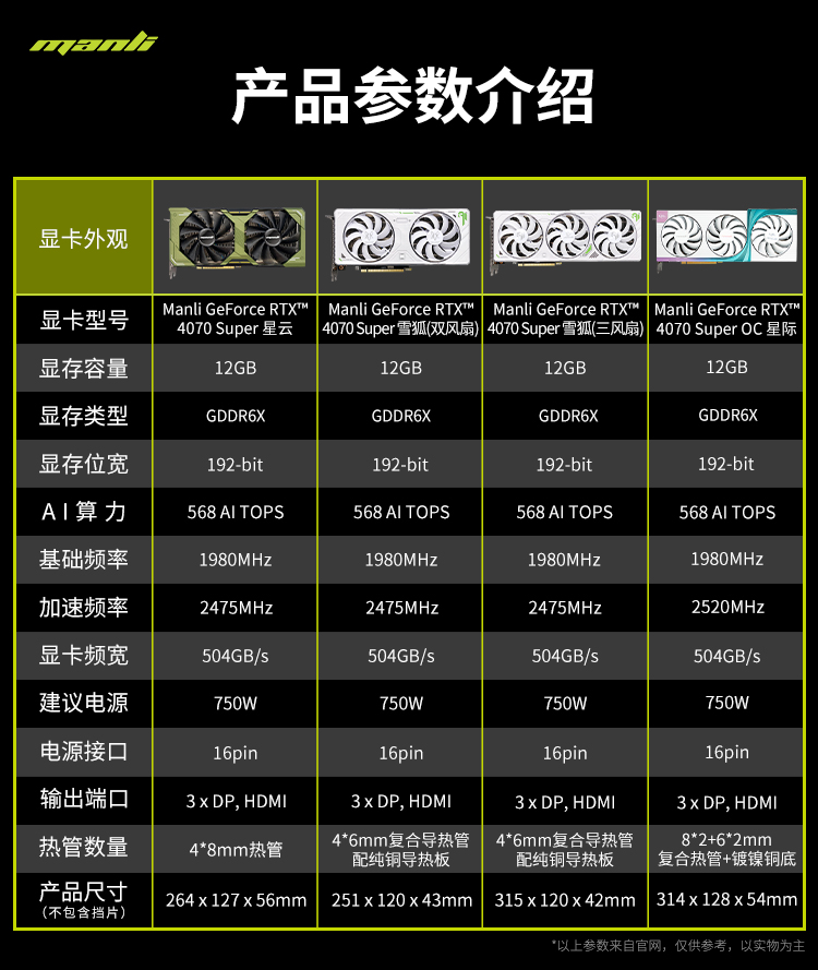 万丽GeForce RTX 4070/T