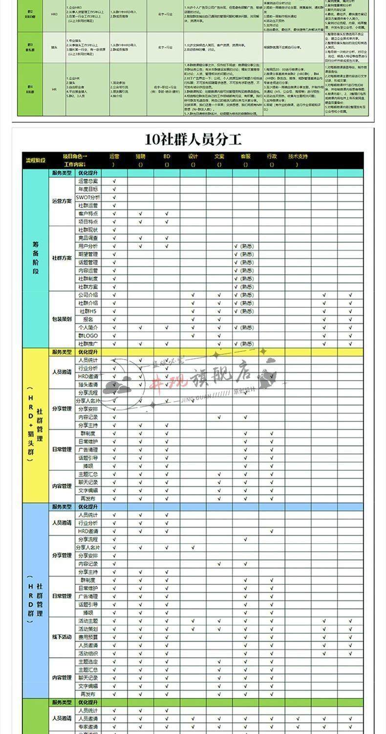 社群运营管理全套方案成品模板素材社群营销裂变规划步骤裂变增长