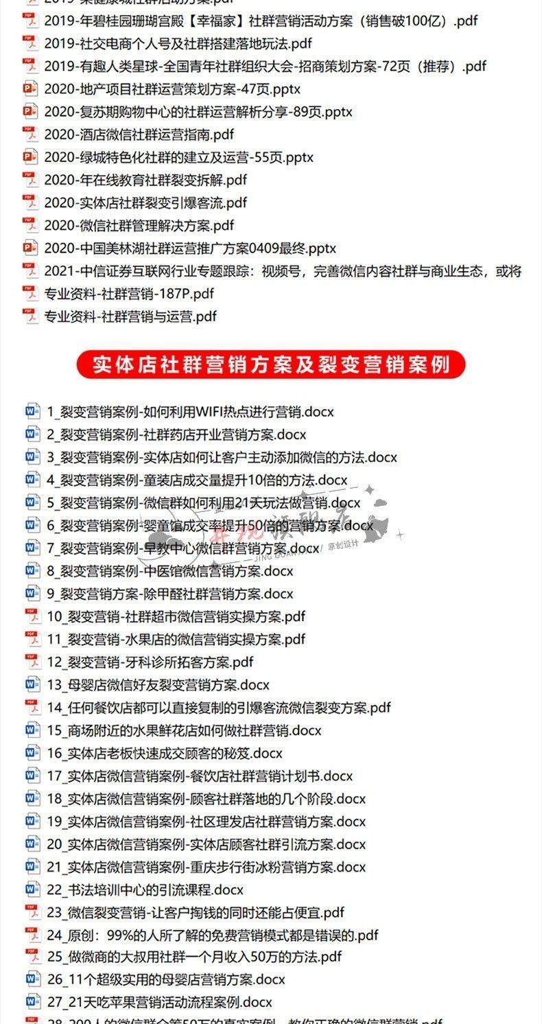 社群运营管理全套方案成品模板素材社群营销裂变规划步骤裂变增长