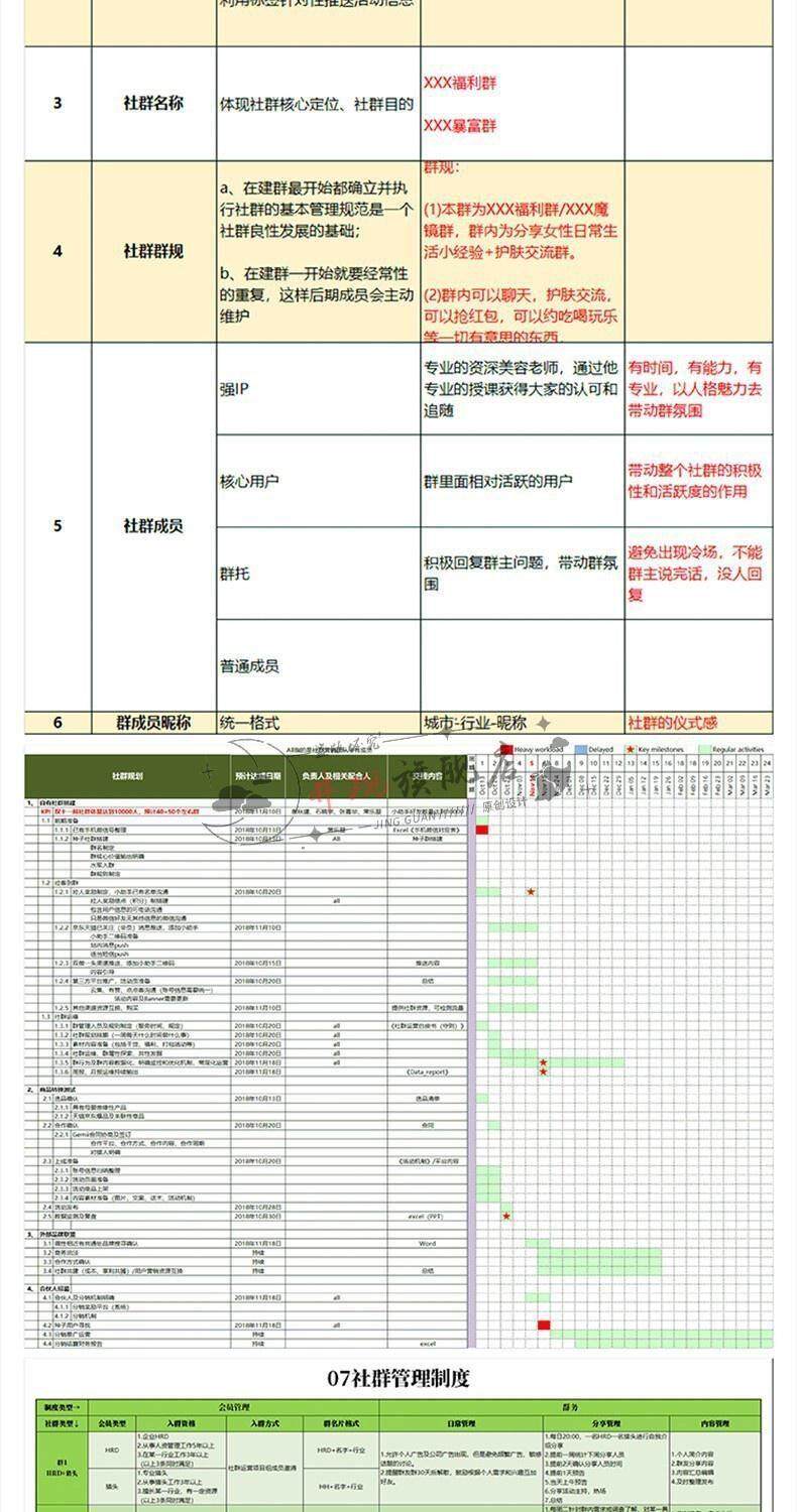 社群运营管理全套方案成品模板素材社群营销裂变规划步骤裂变增长