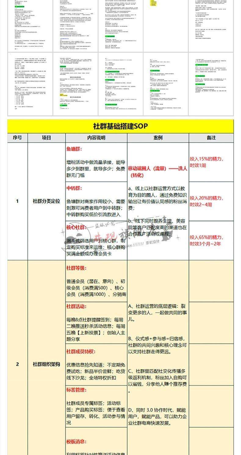 社群运营管理全套方案成品模板素材社群营销裂变规划步骤裂变增长