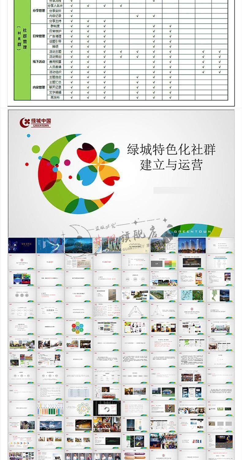 社群运营管理全套方案成品模板素材社群营销裂变规划步骤裂变增长