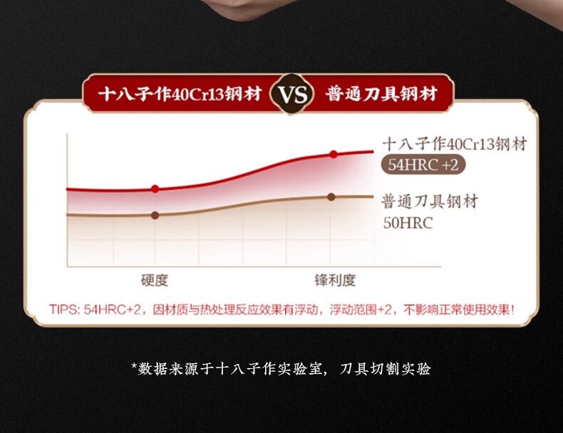 安享好物 安享A级多用刀-十八子作锋跃三德刀  
