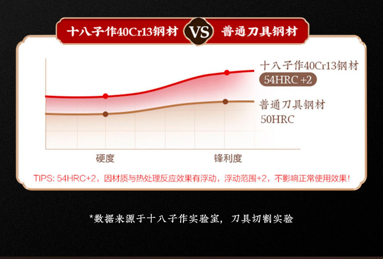 安享好物 安享A级斩切刀-十八子作锋跃斩切刀 国标 