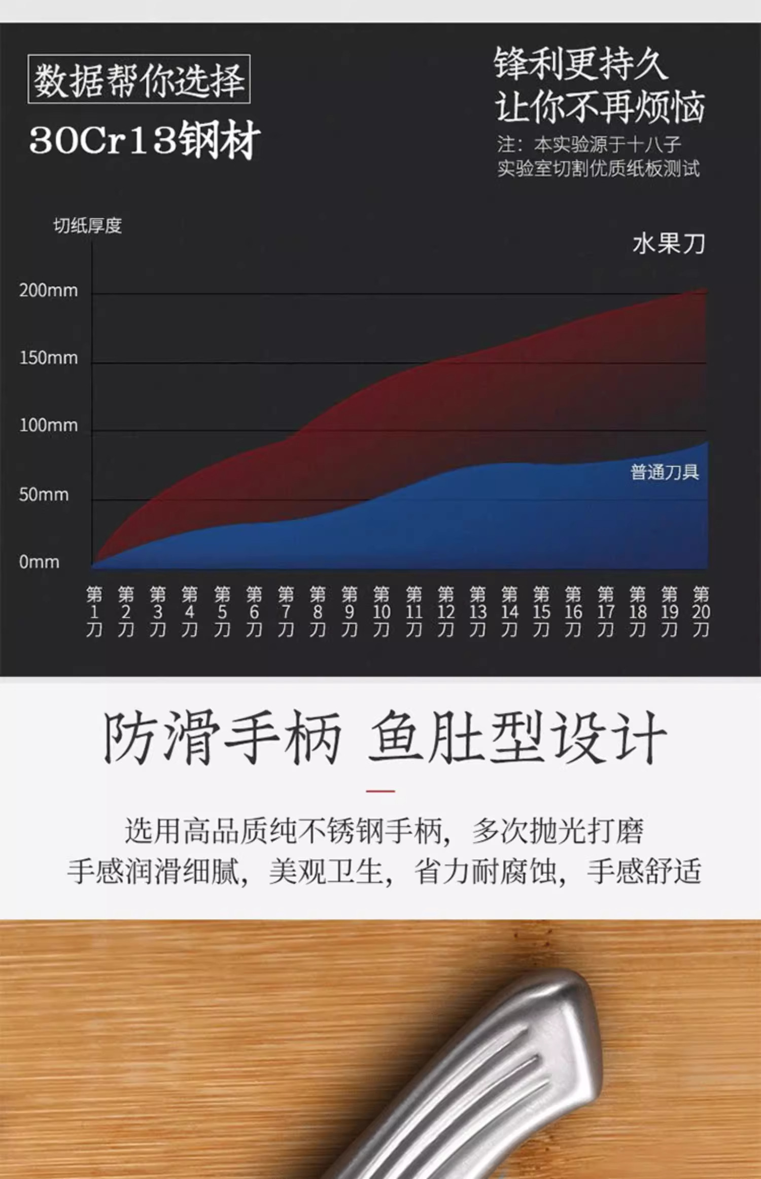 安享好物 安享A级水果刀-十八子作全不锈钢水果刀  