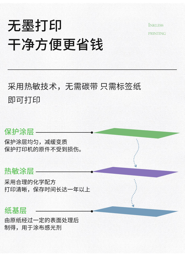 Термоэтикетка 菜鸟驿站入库标签影印纸60x40x30不干 干胶条码标签纸可携式手持印表机取件贴纸快递上架取件码无管芯三防热敏纸